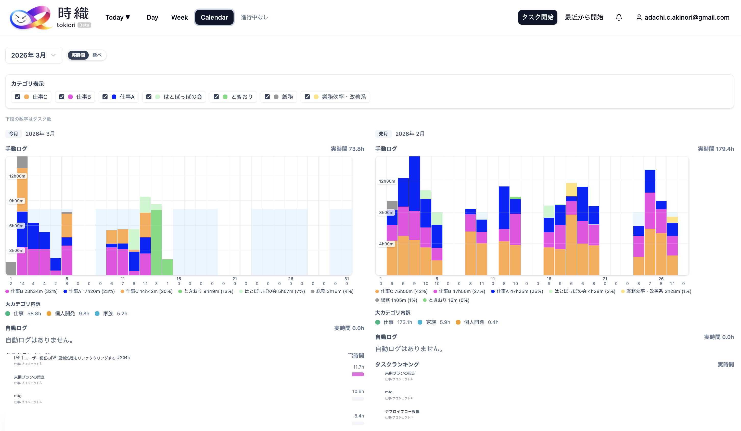 Calendar view