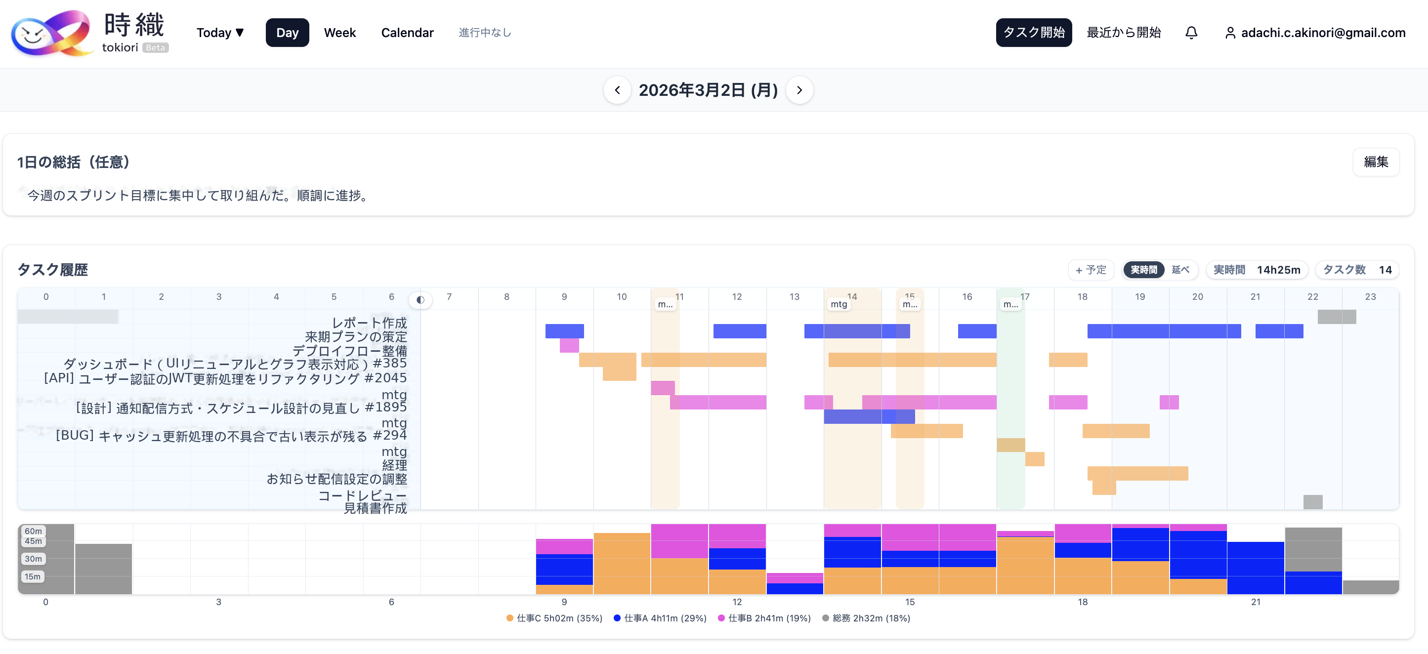 tokiori timeline view